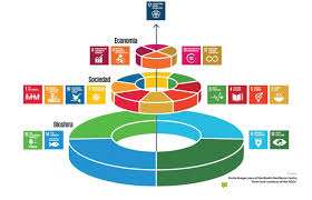 objetivos de desarrollo sostenible 2030