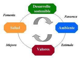 en que consiste el desarrollo sostenible