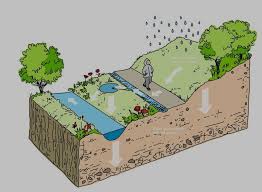 sistema de drenaje urbano sostenible