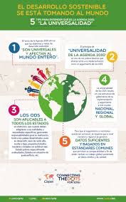 resumen agenda 2030