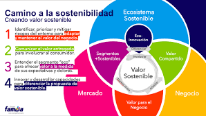 sostenibilidad ambiental ejemplos