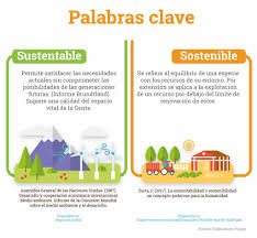 sustentable y sostenible