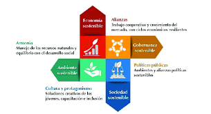 educación para el desarrollo sostenible