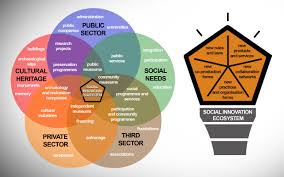 innovación social ejemplos