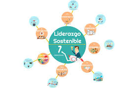 liderazgo sostenible