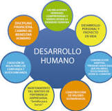 desarrollo humano sostenible