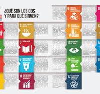 ods explicacion de cada uno