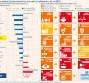agenda 2030 mundial