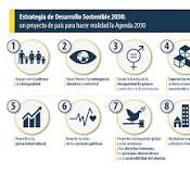 la agenda 2030 que es