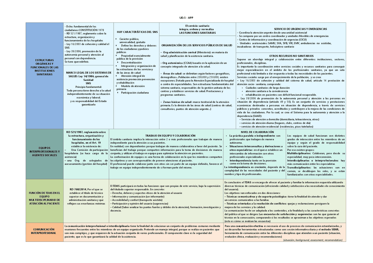 ley de cohesion y calidad del sns