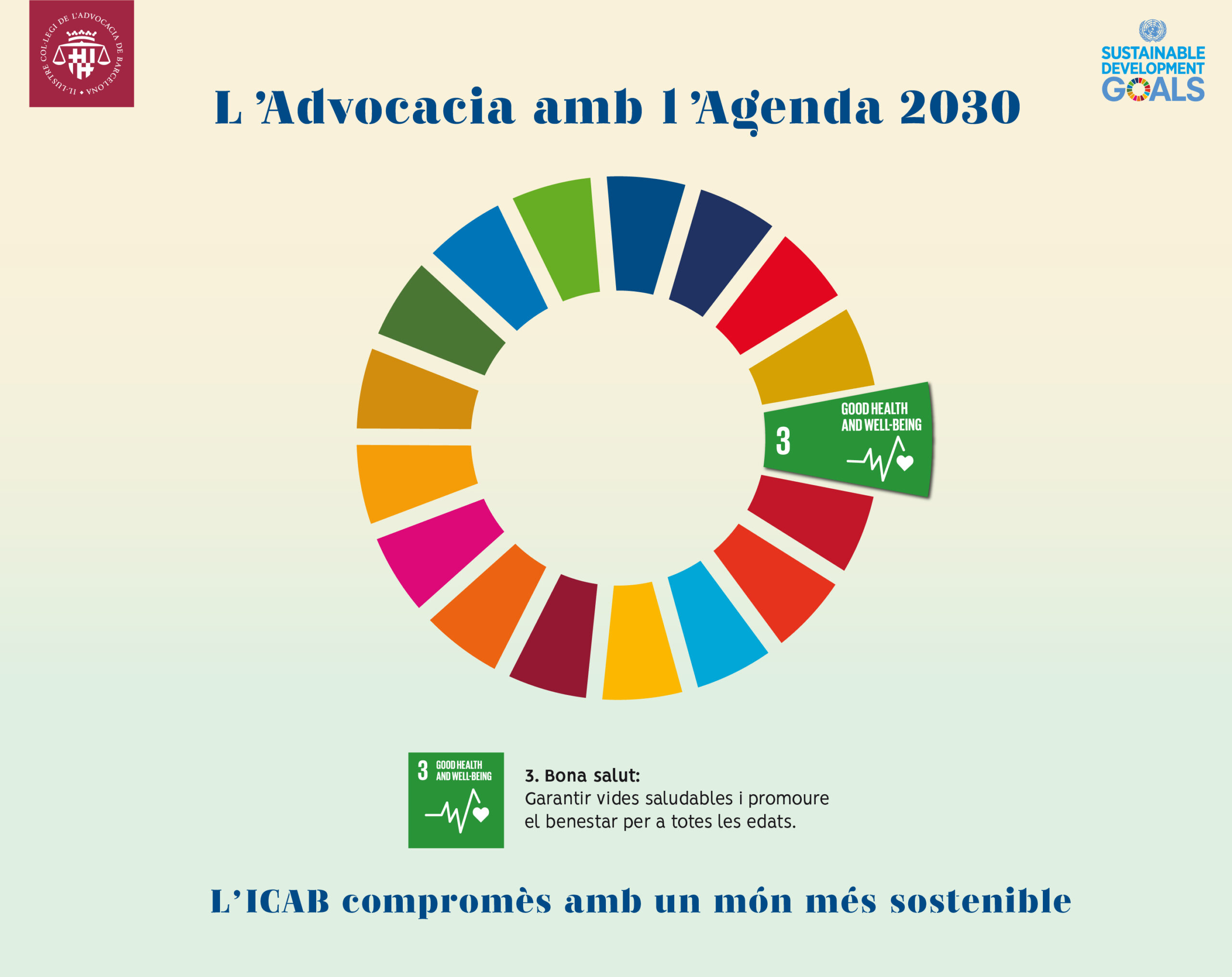 los objetivos de la agenda 2030