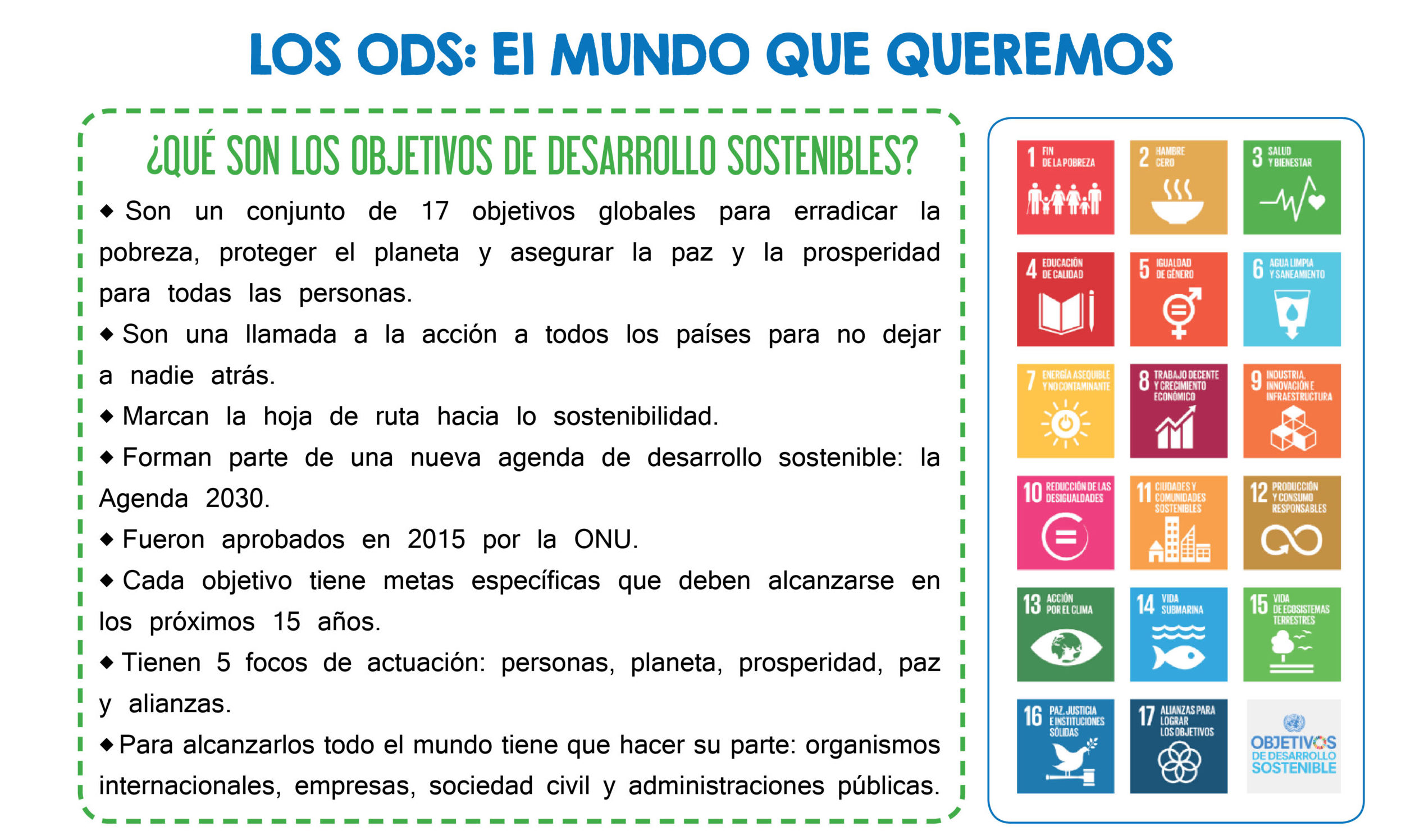 objetivos de desarrollo sostenible explicados