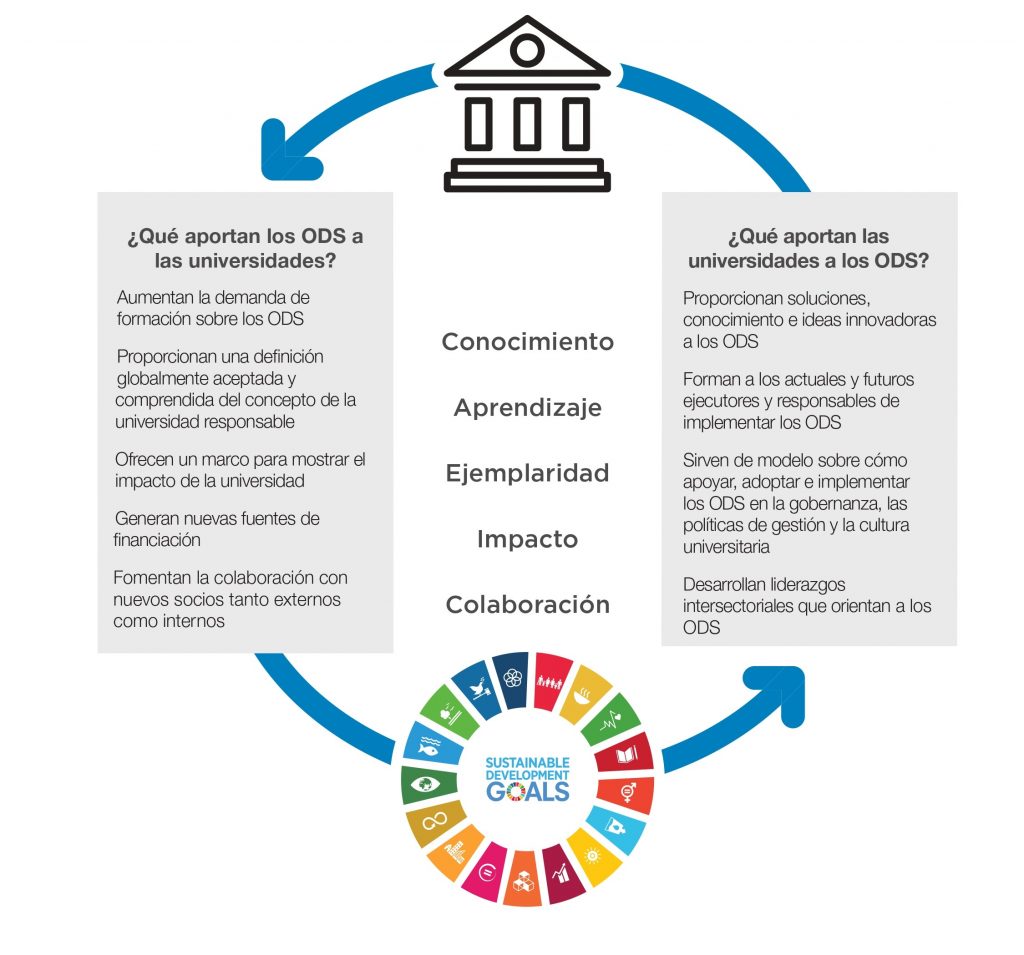objetivos de desarrollo sostenible ods de la agenda 2030