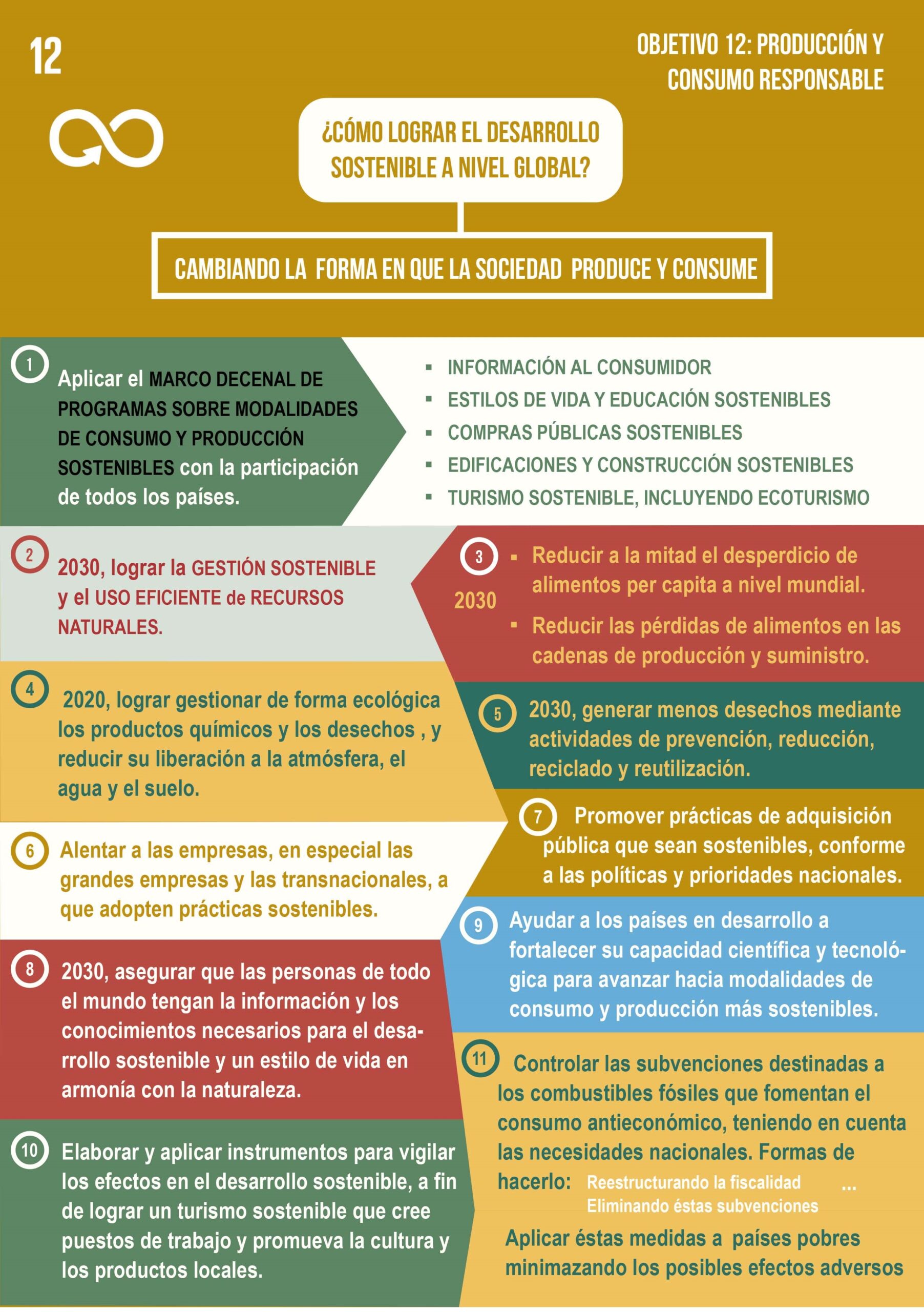 objetivos de desarrollo sostenible unesco