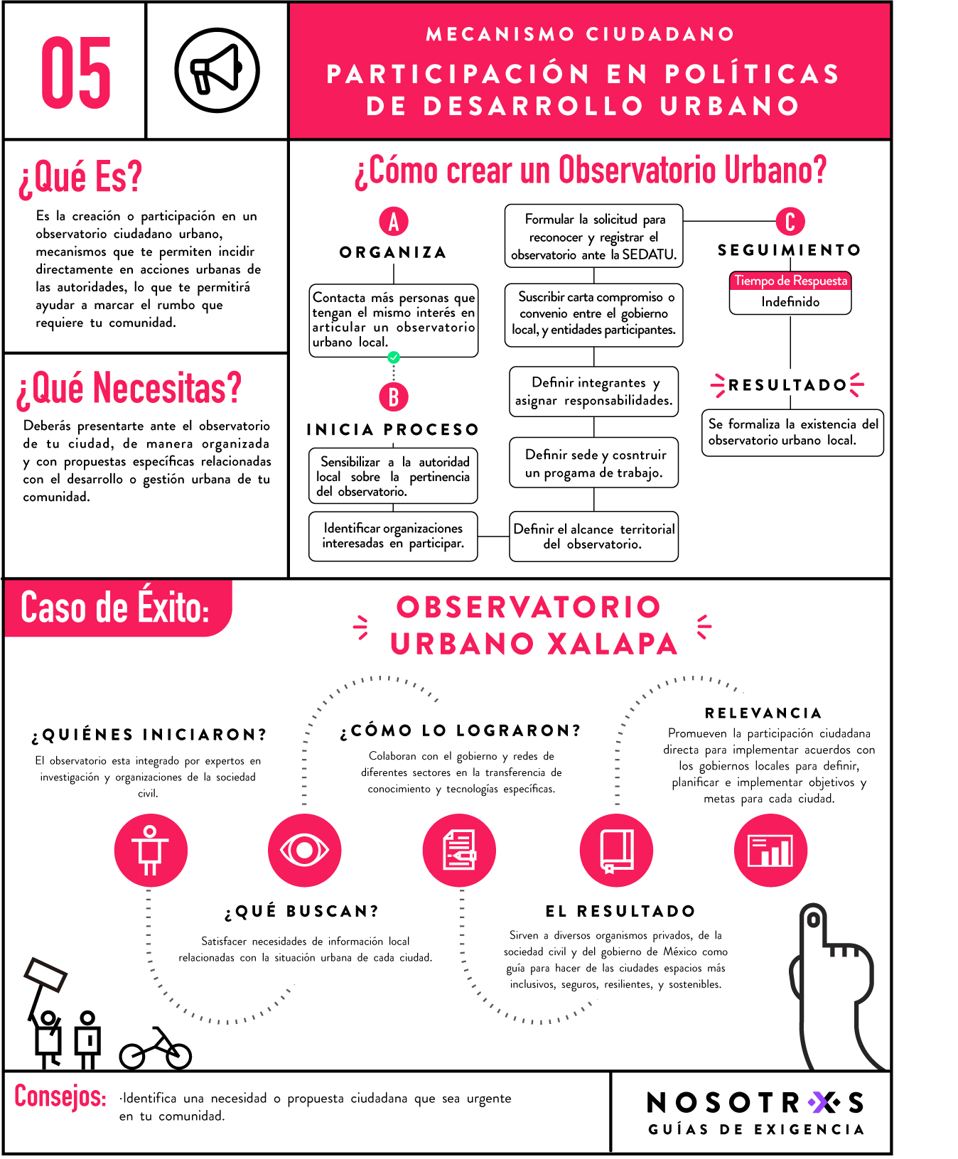 proceso de participacion ciudadana