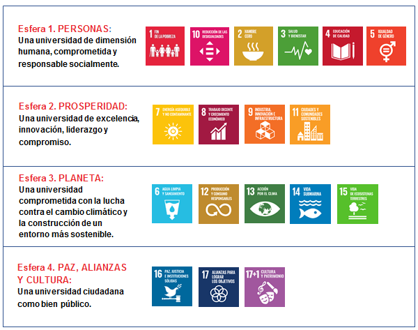 proposito de la agenda 2030