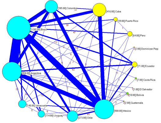red de colaboración