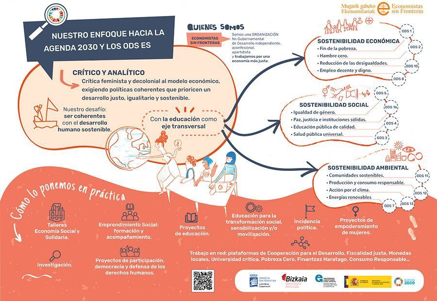 resumen de la agenda 2030