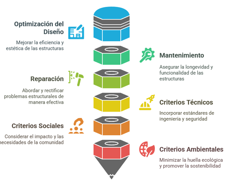sostenibilidad debil y fuerte