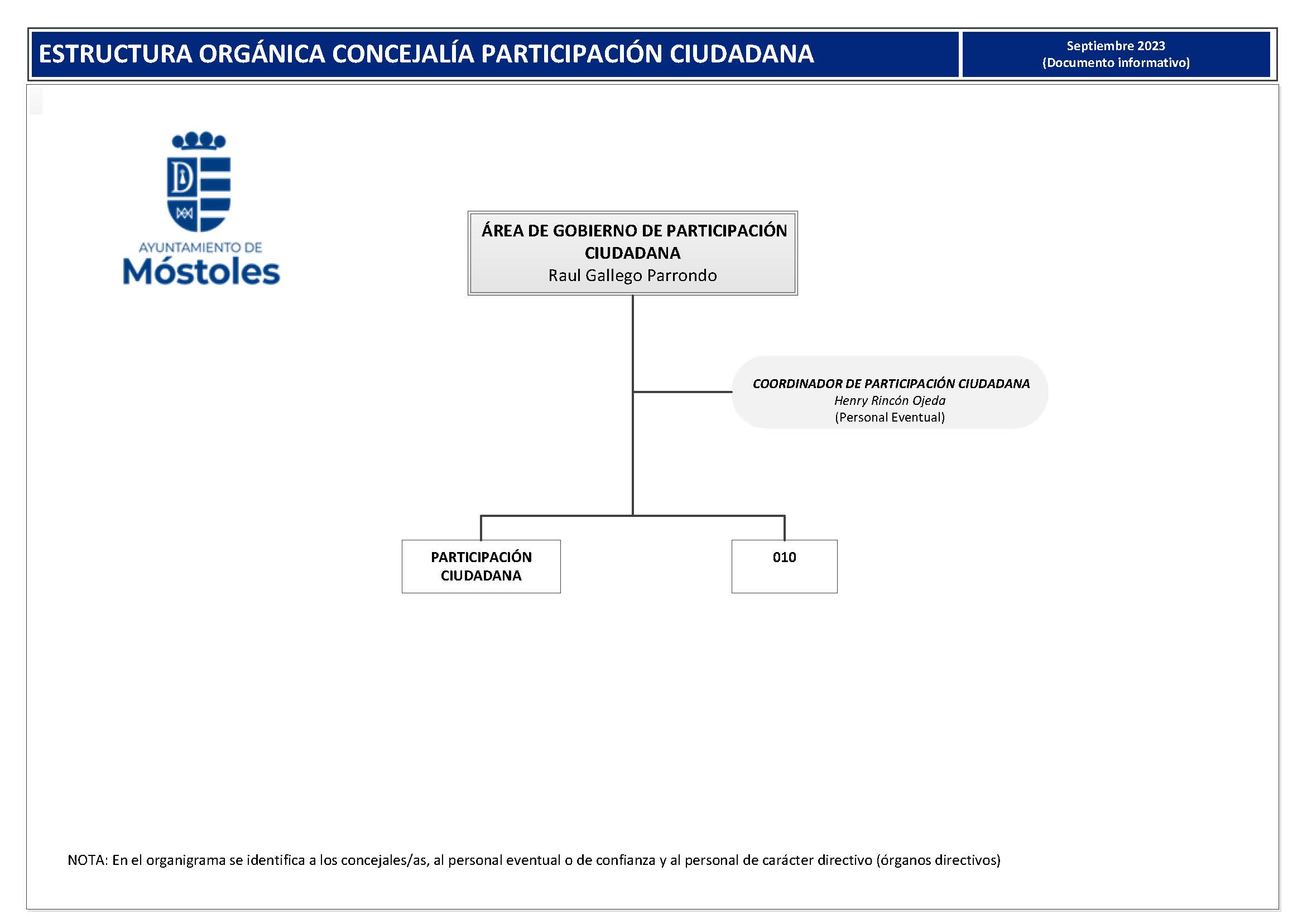 telefono participacion ciudadana